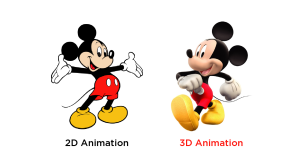 This image shows the 2d 3d Animation