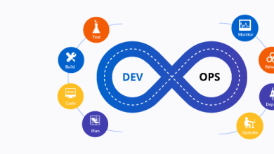 DevOps Training In Hyderabad