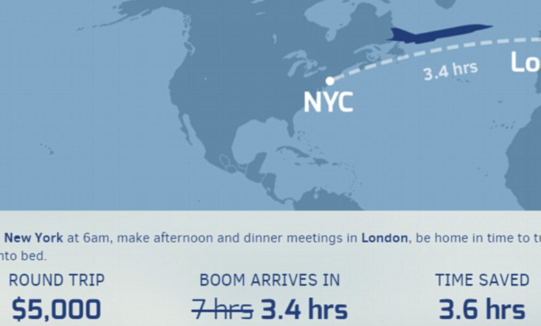 Flight Times Between London and New York